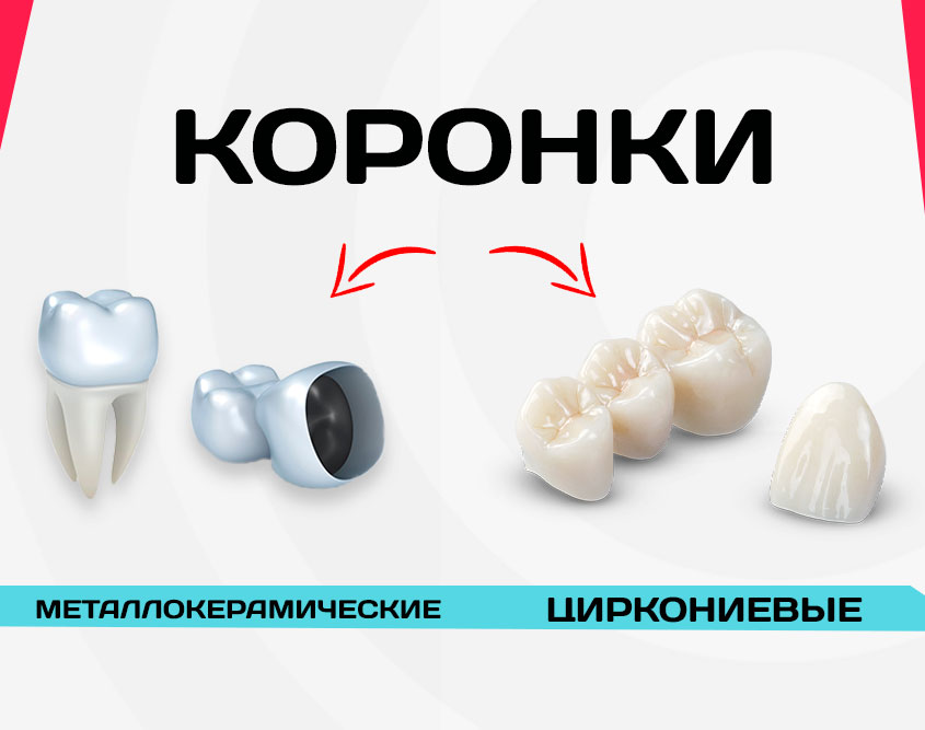 Какие актуальные вопросы решает современная цифровая стоматология
